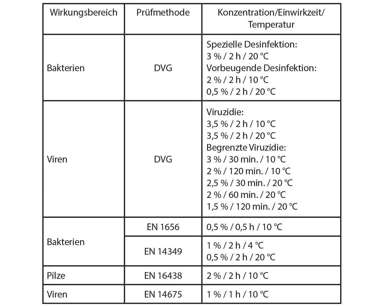 TH-Gold Flächendesinfektion 10 L