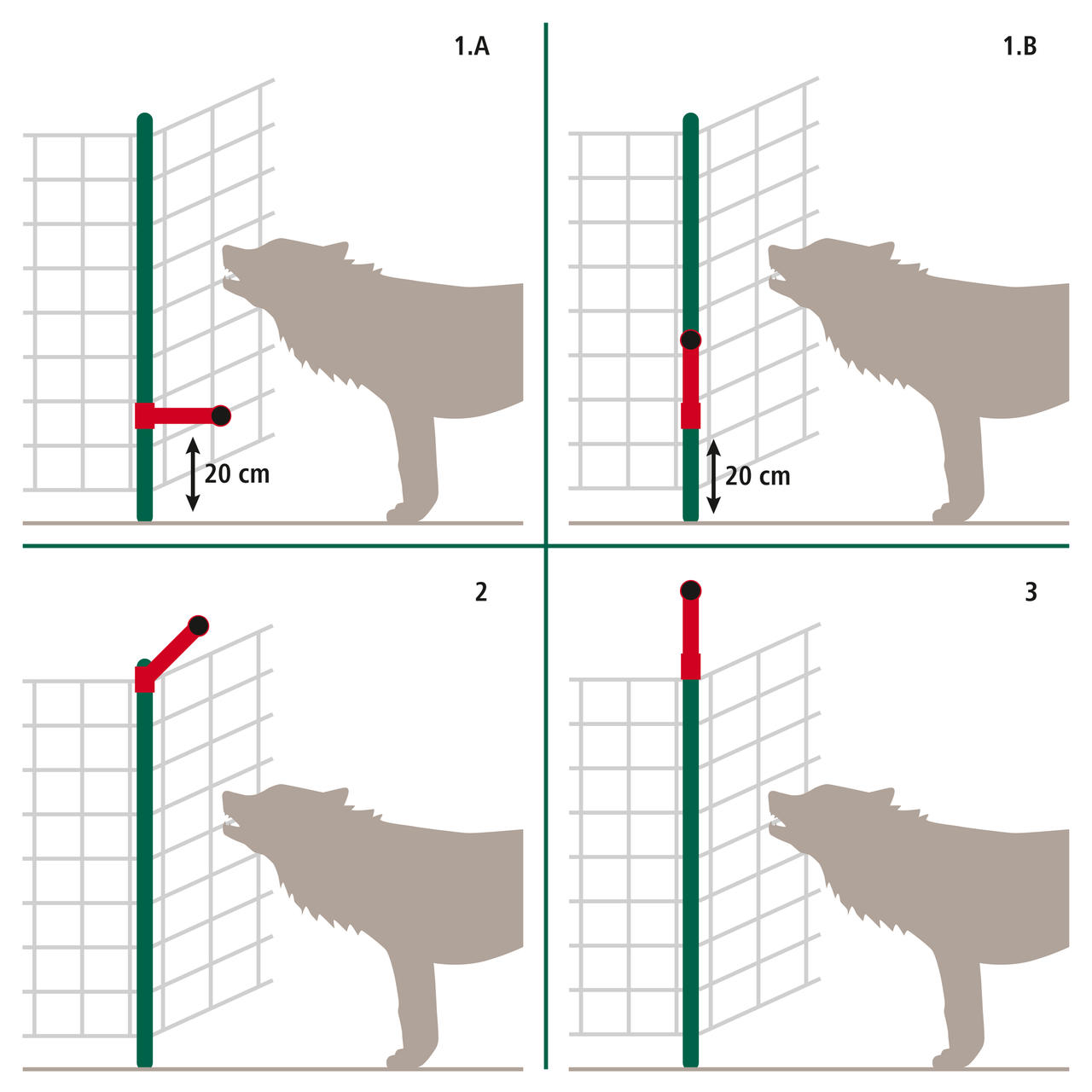 Kerbl WolfStop® set di integrazione per reti da pascolo