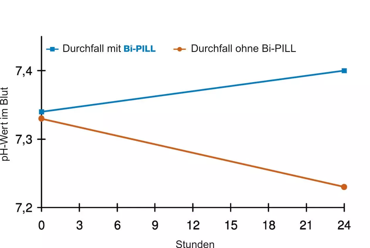Vuxxx Bi-PILL® - Packung mit 20 x Pillen à 9 g
