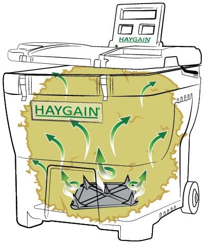 HAYGAIN HG 600 Hay Steamer