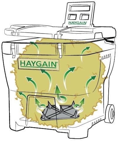 HAYGAIN HG 600 Hay Steamer