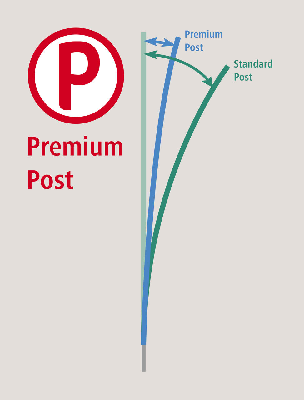 AKO PoultryNet Premium – rete per pollame, alta 122 cm, elettrica