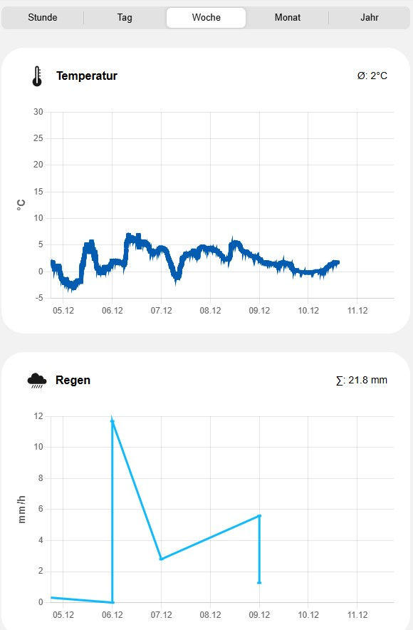 Kerbl Stazione Meteo Digitale 7 in 1 con funzione WiFi