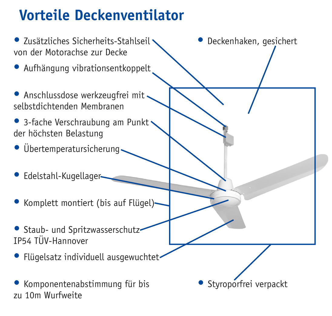 Ventilatore da soffitto a pale diritte, 142 cm