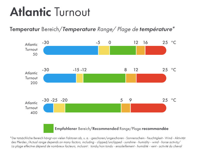 Bucas Coperta per cavalli Atlantic Turnout 200 g