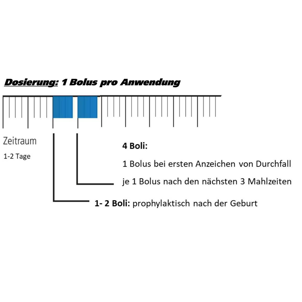 Landmans Best BICATOP