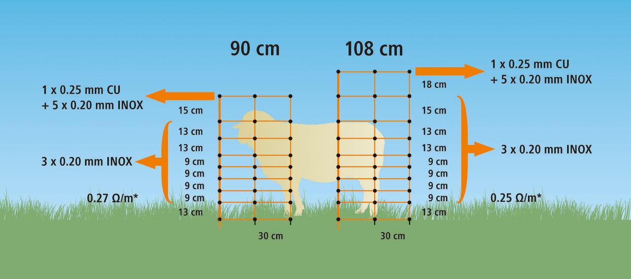 AKO TitanNet – rete per ovini, alta 90 cm