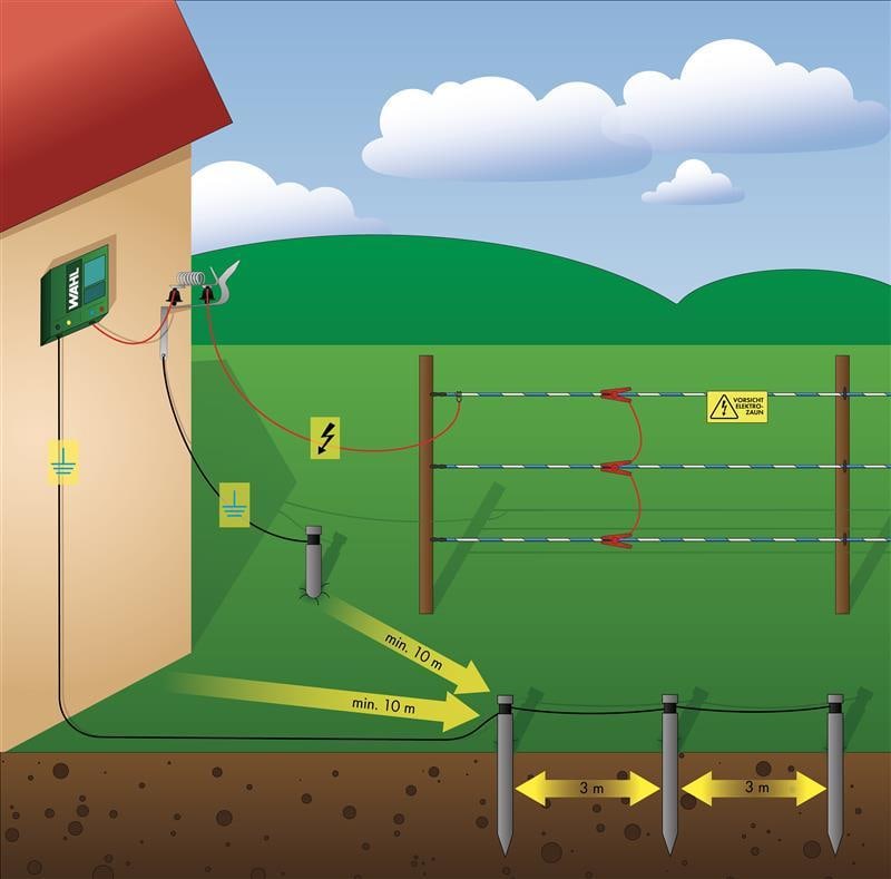 WAHL-FENCE WN 14000 230 V Weidezaungerät