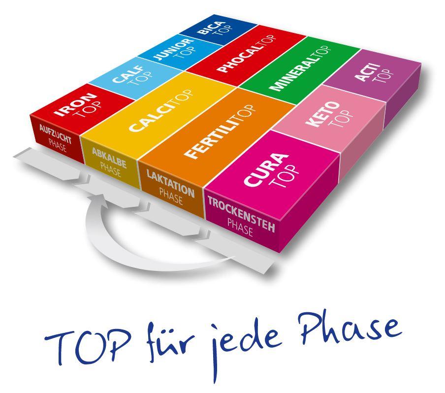 Landmans Best PHOCALTOP Phosphor Bolus