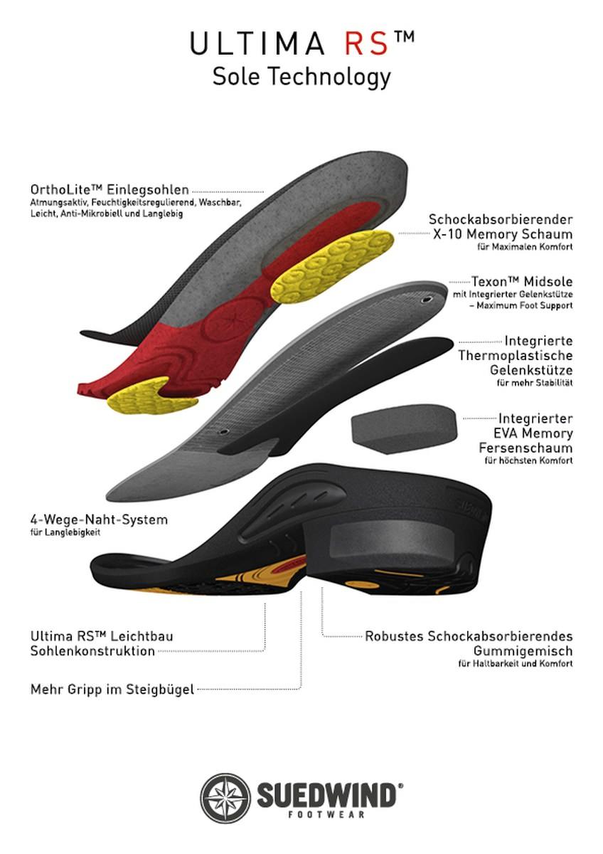 Suedwind Stivaletto Ultima FZ