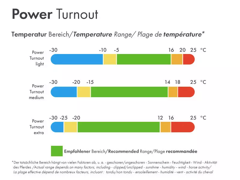 Bucas Power Turnout Light 0g