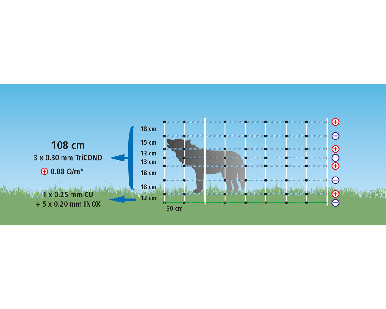 AKO WolfNet Vario – rete, alta 108 cm, punta doppia, 50 m