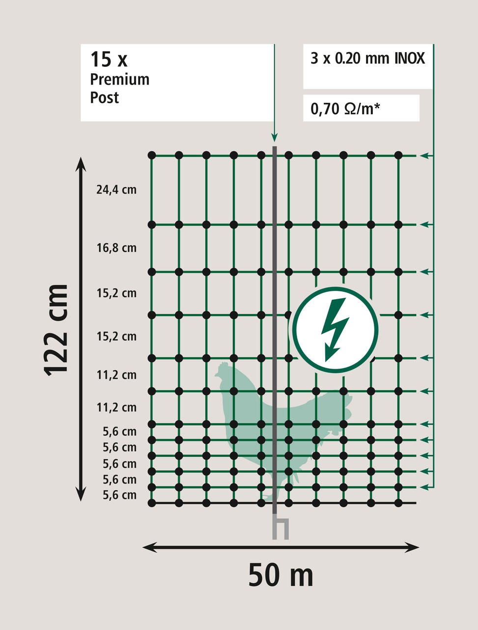 AKO PoultryNet Premium – rete per pollame, alta 122 cm, elettrica